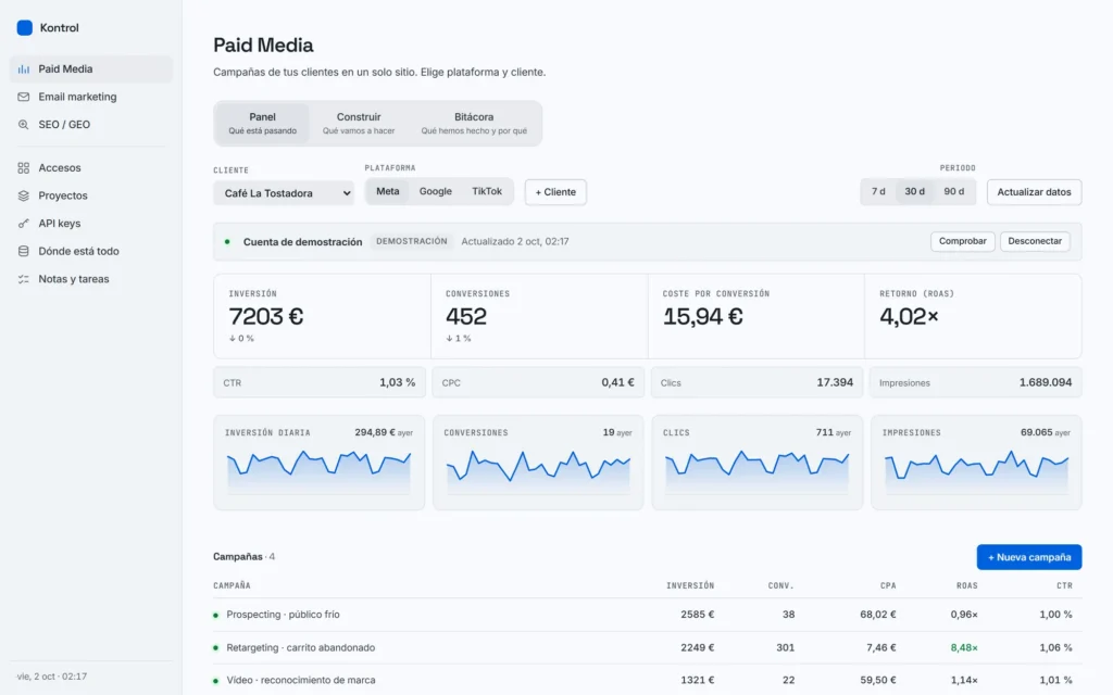 Paid Media con una cuenta de demostración: inversión, conversiones, CPA, ROAS y campañas.